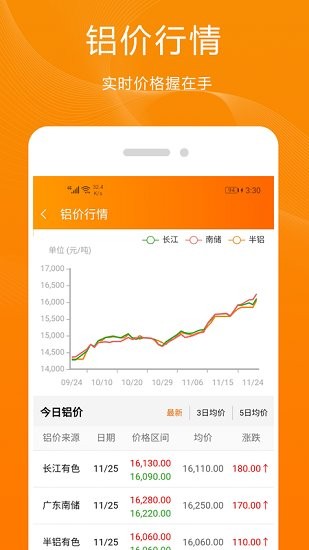 青牛app2