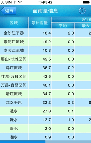 長江水文24實時水位app0