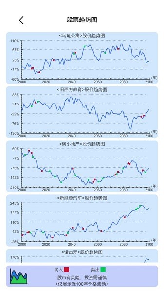 模拟炒股人生手游