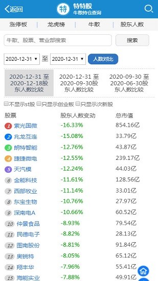 特特股牛散持股查詢 v1.0 安卓版 2