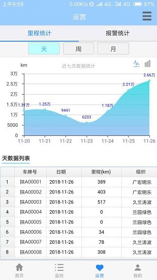 渣土管理助手天行健 v1.3.5 官方版 3