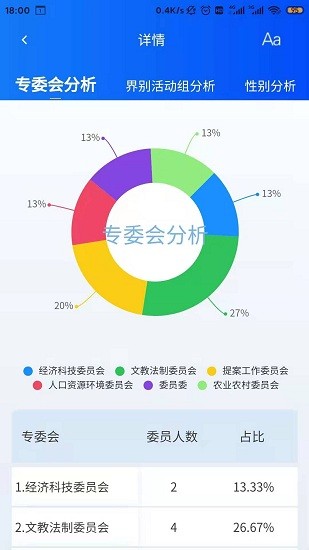 金州智慧政協(xié)云app3