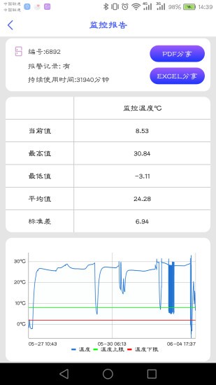 智能冷藏盒app v1.0.7 安卓版0