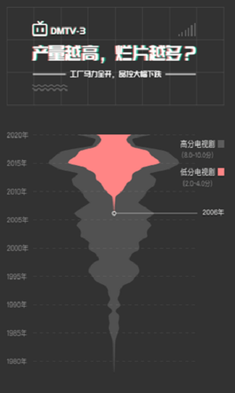 datamuse自動(dòng)劇本生成器0