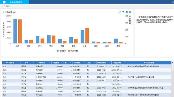 finebi商業(yè)智能軟件 v5.1.10 免費(fèi)版 0