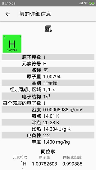 化學(xué)元素周期表 v3.1.5 安卓版 2