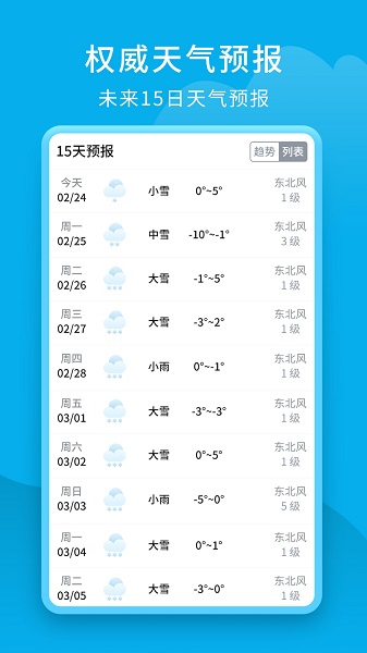 愛看天氣app