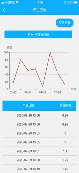 醫(yī)廢監(jiān)管在線app下載