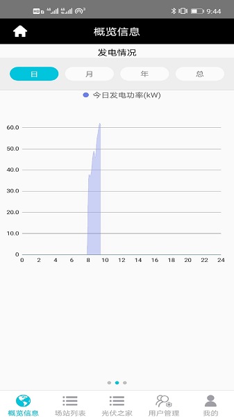 禾望移動(dòng)助手最新版 v2.3.3 安卓版 1