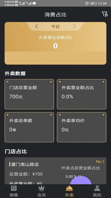 多维Boss通官方 v20201015 安卓版2