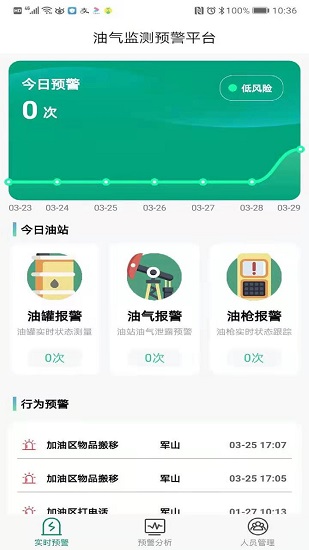 赋能环保app