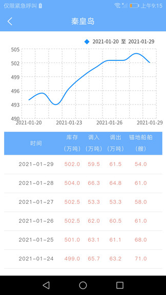 煤炭市場(chǎng)網(wǎng) v9.4.0 安卓版 3