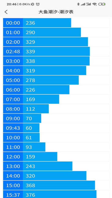 大鱼潮汐表官方版 v1.1.4 安卓版2