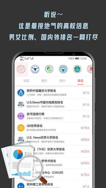 大學(xué)情報(bào)局 v1.7.6 安卓版 0