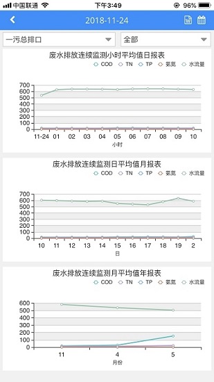 環(huán)境數(shù)據(jù)管家app v1.003 安卓版 2