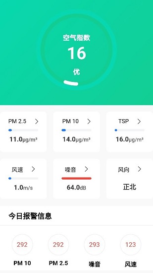 DTSite智慧工地管理平臺(tái)3