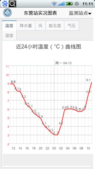 東營(yíng)氣象通app1