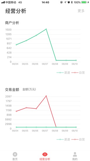 金控管家手機版