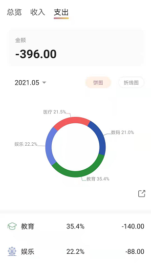 今日賬單自動(dòng)記賬1