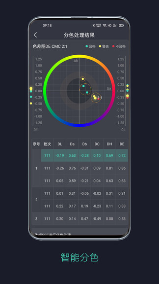 智染通最新版 v1.1.7 安卓版 0