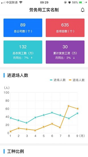 勞務實名制軟件3