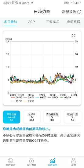 糖探动态血糖app v01.02.00.23release 安卓版3