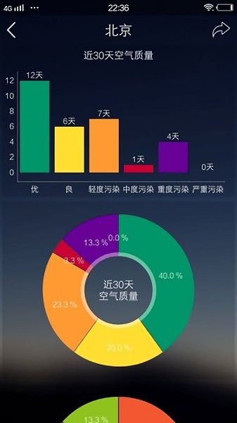 天氣專家最新版 v1.0.0 安卓版 0