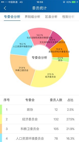 全國(guó)政協(xié)委員移動(dòng)履職平臺(tái)app v3.95 官方安卓版 0