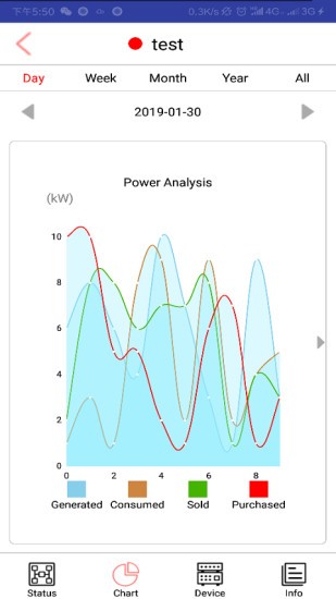 控能宝智能电表监控(smzrtmeter) v1.1.1.0 安卓版2