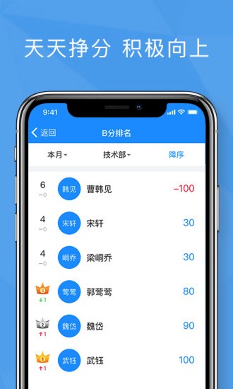 功道云積分制績效考核管理app2