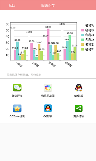 表格圖表說app1