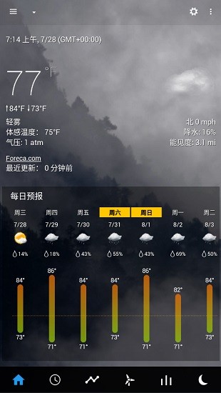 transparent clock weather中文版 v5.8.1 安卓專業(yè)版 0