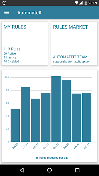 automateit pro漢化版 v4.1.226 安卓版 1