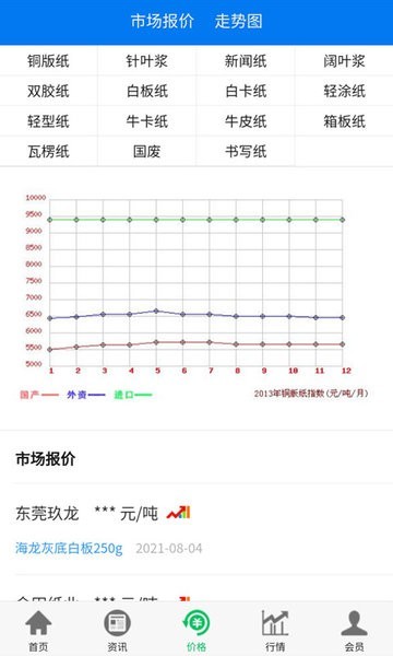 紙業(yè)觀察網(wǎng) v2.0.1 安卓手機版 3