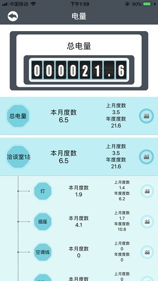 鋒冠電氣智慧斷路器軟件 v1.2 安卓版 3