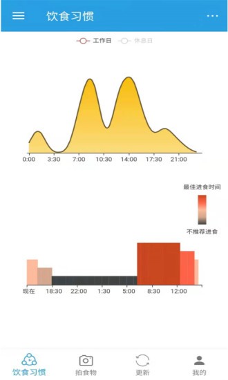 飲食時鐘 v1.0 安卓版 3