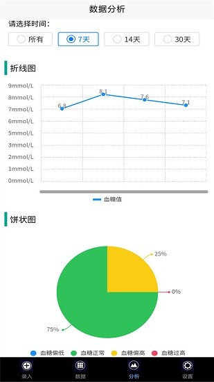 我的血糖記錄軟件1