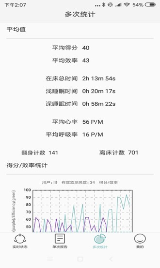 知惠健康睡眠智能監(jiān)測(cè)系統(tǒng)3