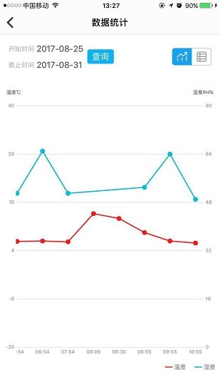 冷鏈管家手機app v0.3.1 安卓版 1