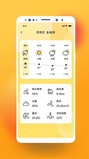 猫咪天气预报下载