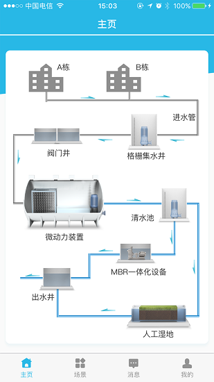 萬象物聯網app0