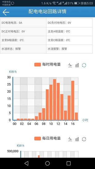 英孚美申云電智保鏢app0