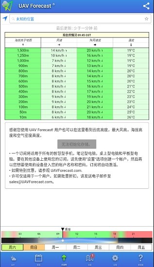 uav forecast中文版地图 v2.5.2 安卓汉化版1