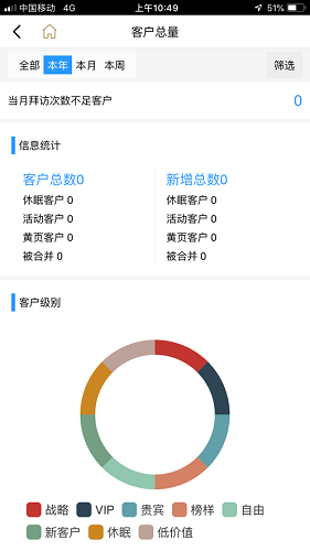 才子CRM6.0 v0.0.26 安卓版 0