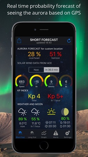 aurora alerts app(北極光預(yù)測) v2.7 安卓版 3