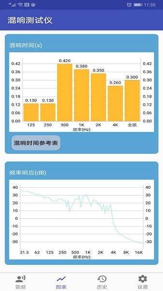 混响测试仪手机版 v1.0 安卓版2