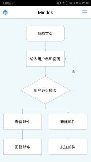 mindflow流程圖 v2.3 安卓版 1