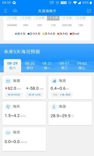 中国海洋预报公众版app v1.2.5 安卓版1