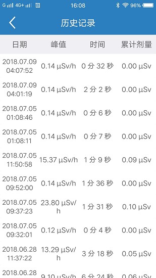 智能輻射檢測app v2.4.4 安卓版 2