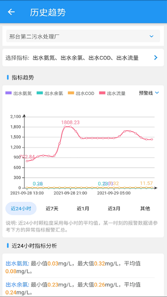 城鎮(zhèn)水監(jiān)管網(wǎng) v1.110 安卓版 0